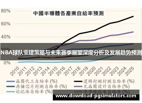 NBA球队重建策略与未来赛季展望深度分析及发展趋势预测