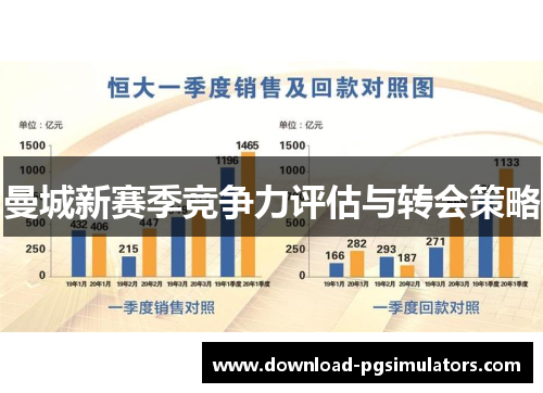曼城新赛季竞争力评估与转会策略