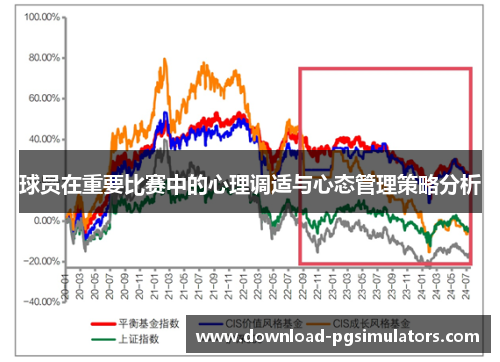 球员在重要比赛中的心理调适与心态管理策略分析