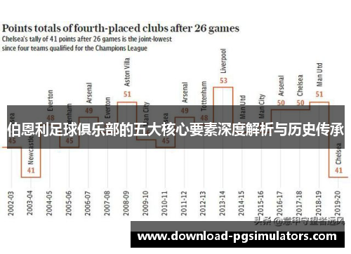 伯恩利足球俱乐部的五大核心要素深度解析与历史传承