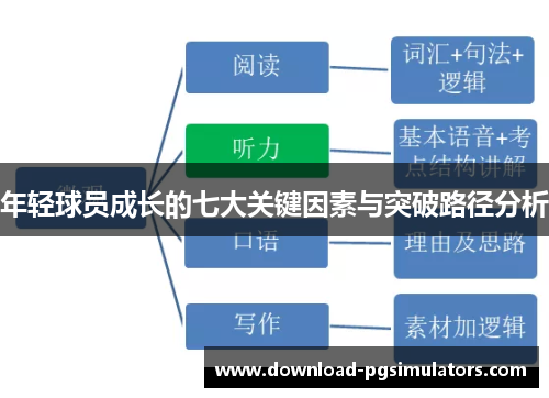 年轻球员成长的七大关键因素与突破路径分析