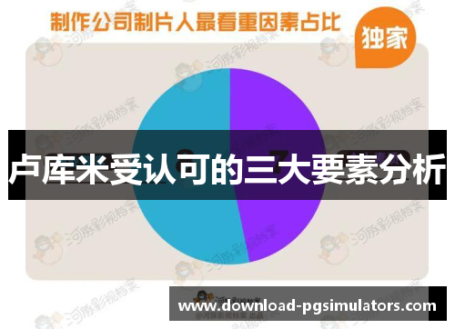 卢库米受认可的三大要素分析