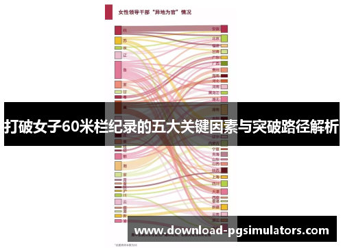 打破女子60米栏纪录的五大关键因素与突破路径解析