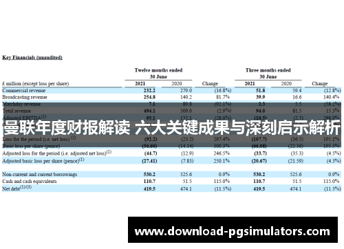 曼联年度财报解读 六大关键成果与深刻启示解析