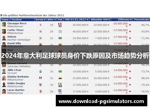 2024年意大利足球球员身价下跌原因及市场趋势分析