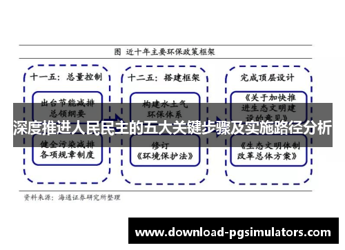 深度推进人民民主的五大关键步骤及实施路径分析