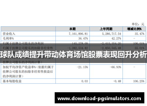 球队成绩提升带动体育场馆股票表现回升分析