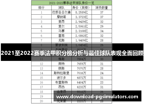 2021至2022赛季法甲积分榜分析与最佳球队表现全面回顾