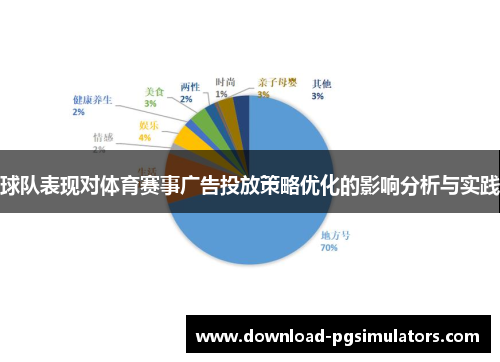 球队表现对体育赛事广告投放策略优化的影响分析与实践