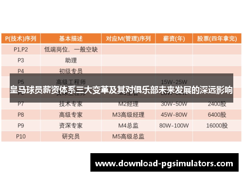 皇马球员薪资体系三大变革及其对俱乐部未来发展的深远影响
