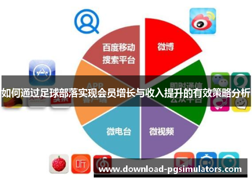 如何通过足球部落实现会员增长与收入提升的有效策略分析