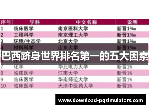 巴西跻身世界排名第一的五大因素