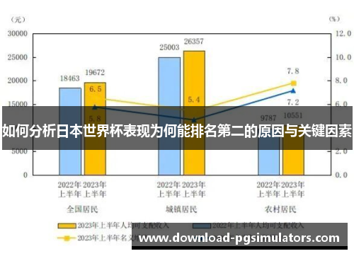 如何分析日本世界杯表现为何能排名第二的原因与关键因素