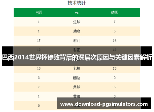 巴西2014世界杯惨败背后的深层次原因与关键因素解析