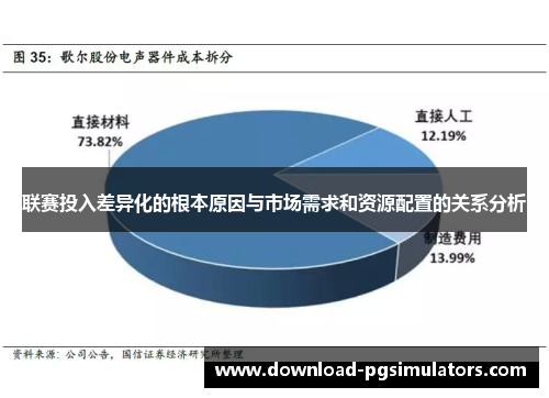 联赛投入差异化的根本原因与市场需求和资源配置的关系分析