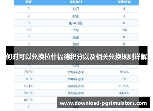何时可以兑换拉什福德积分以及相关兑换规则详解 何时可以兑换拉什福德积分以及相关兑换规则详解