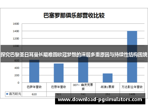 探究巴黎圣日耳曼长期难圆欧冠梦想的深层多重原因与持续性结构困境 探究巴黎圣日耳曼长期难圆欧冠梦想的深层多重原因与持续性结构困境