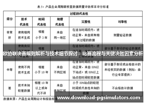 欧协联决赛规则解析与技术细节探讨:比赛流程与关键决胜因素分析 欧协联决赛规则解析与技术细节探讨:比赛流程与关键决胜因素分析