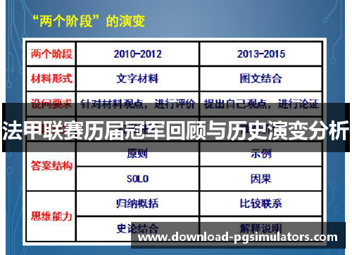 法甲联赛历届冠军回顾与历史演变分析 法甲联赛历届冠军回顾与历史演变分析