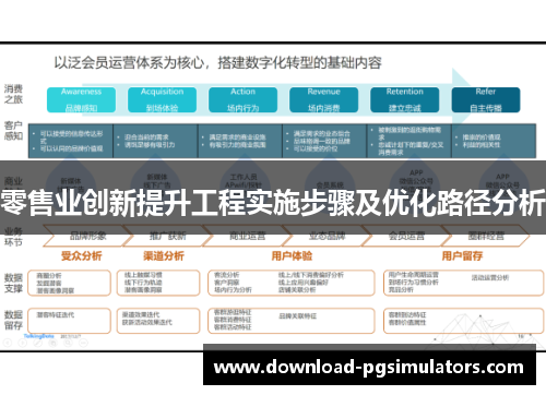 零售业创新提升工程实施步骤及优化路径分析