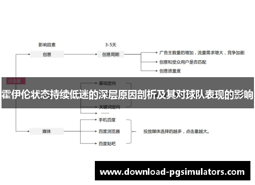 霍伊伦状态持续低迷的深层原因剖析及其对球队表现的影响