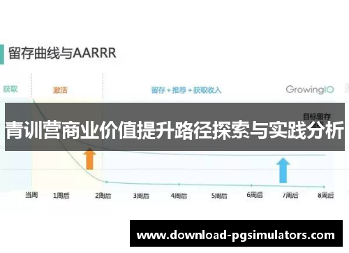 青训营商业价值提升路径探索与实践分析