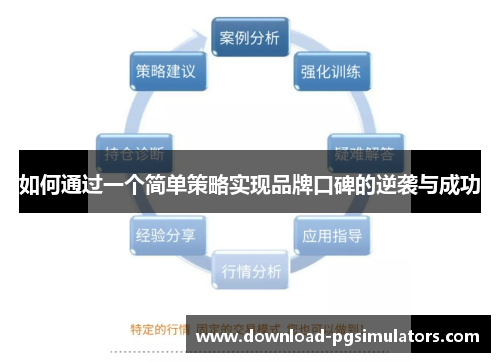 如何通过一个简单策略实现品牌口碑的逆袭与成功